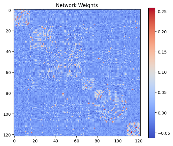 <Figure size 600x500 with 2 Axes>