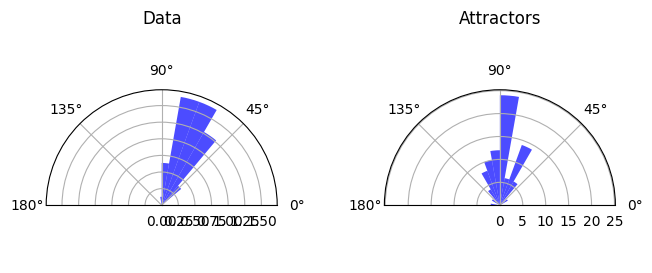 <Figure size 800x300 with 2 Axes>