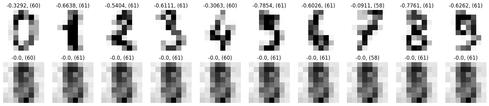 <Figure size 2000x400 with 20 Axes>