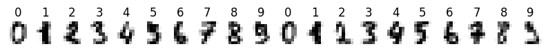 <Figure size 1000x300 with 20 Axes>