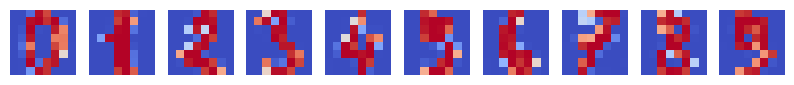 <Figure size 1000x1000 with 100 Axes>