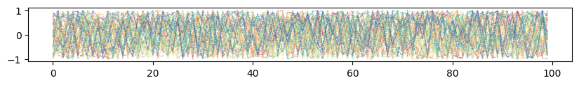 <Figure size 1000x100 with 1 Axes>