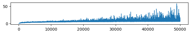 <Figure size 800x100 with 1 Axes>