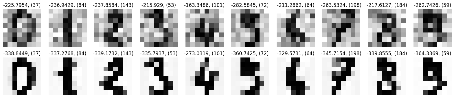 <Figure size 2000x400 with 20 Axes>