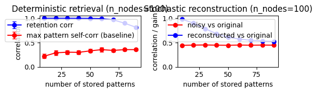 <Figure size 600x200 with 2 Axes>