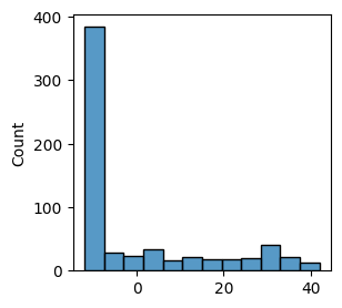 <Figure size 300x300 with 1 Axes>