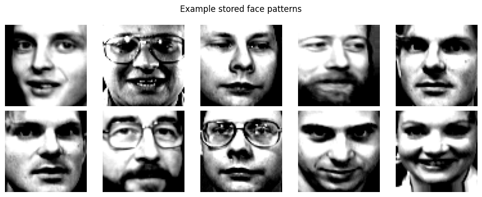 <Figure size 1000x400 with 10 Axes>