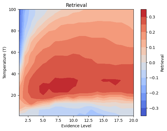 <Figure size 640x480 with 2 Axes>