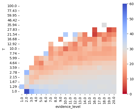 <Figure size 640x480 with 2 Axes>