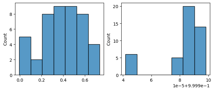 <Figure size 800x300 with 2 Axes>