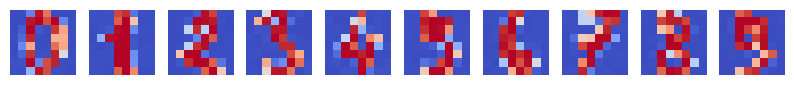 <Figure size 1000x1000 with 100 Axes>