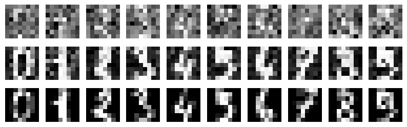<Figure size 1000x300 with 30 Axes>