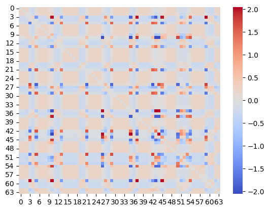<Figure size 640x480 with 2 Axes>
