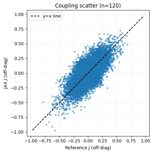 <Figure size 500x500 with 1 Axes>