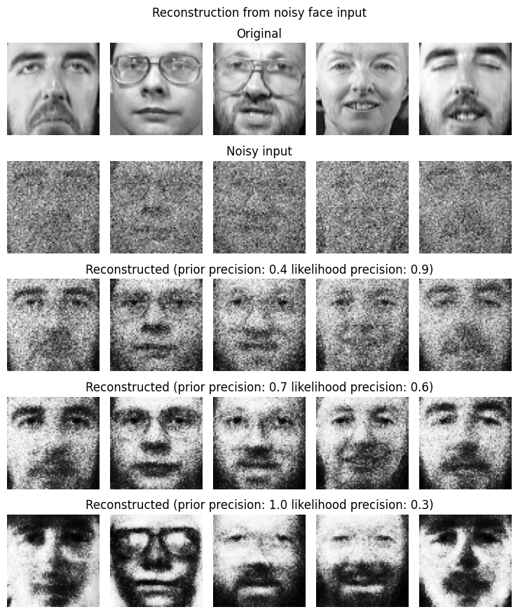 <Figure size 750x900 with 25 Axes>