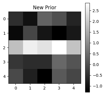 <Figure size 400x400 with 2 Axes>