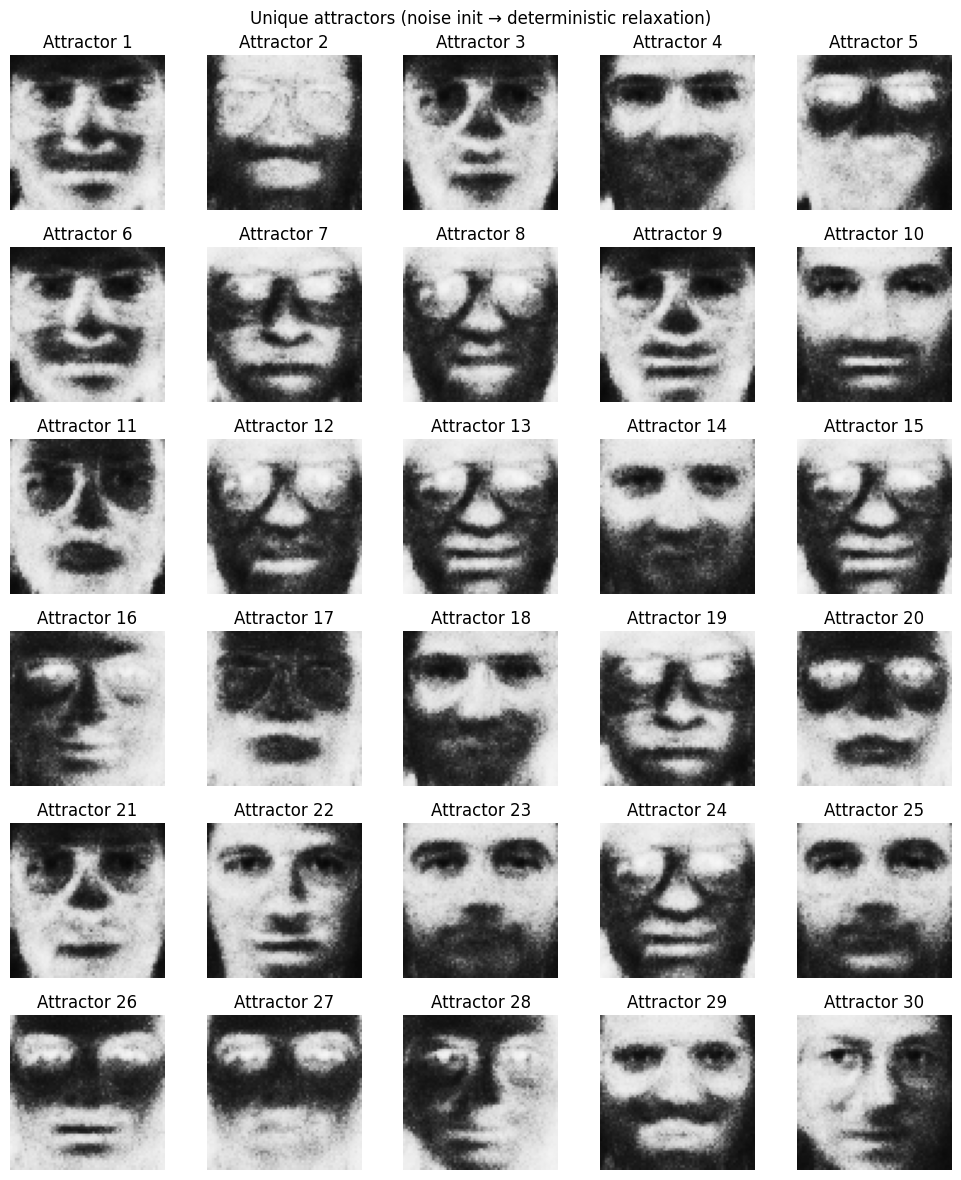 <Figure size 1000x1200 with 30 Axes>