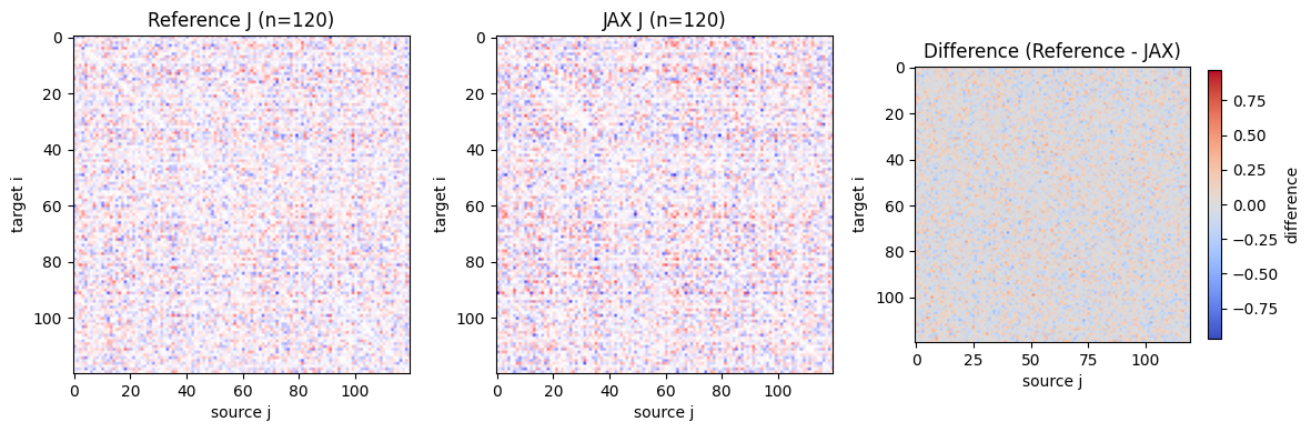 <Figure size 1200x380 with 4 Axes>