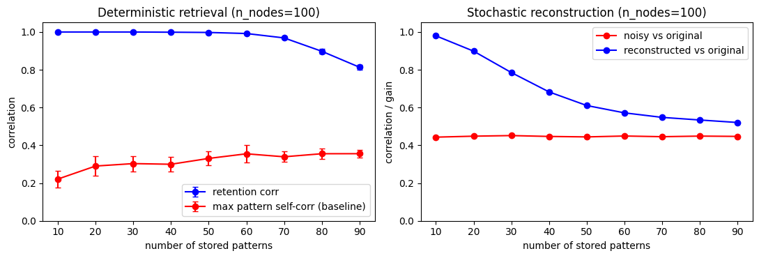 <Figure size 1100x380 with 2 Axes>