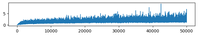 <Figure size 800x100 with 1 Axes>