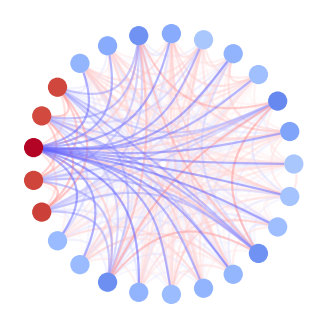<Figure size 400x400 with 1 Axes>