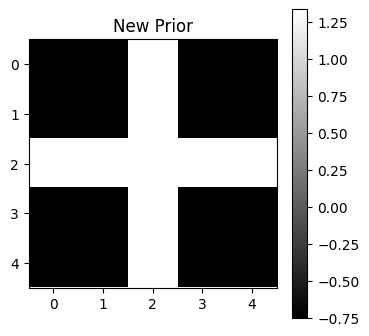 <Figure size 400x400 with 2 Axes>