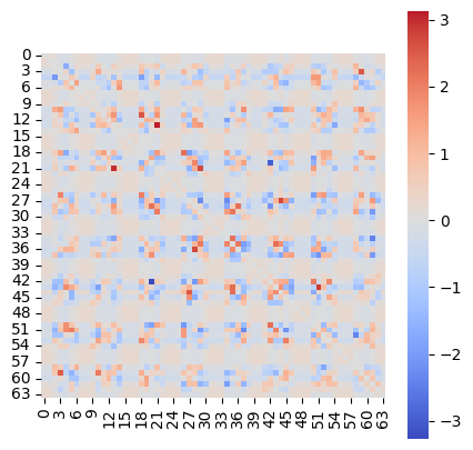 <Figure size 500x500 with 2 Axes>