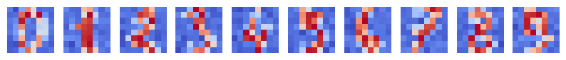 <Figure size 1000x1000 with 100 Axes>