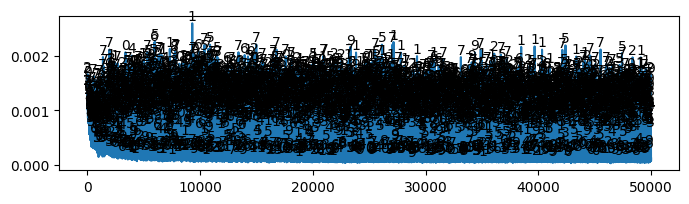 <Figure size 800x200 with 1 Axes>