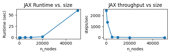 <Figure size 600x200 with 2 Axes>