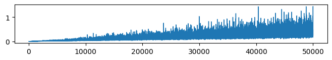 <Figure size 800x100 with 1 Axes>