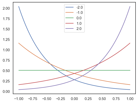 <Figure size 640x480 with 1 Axes>