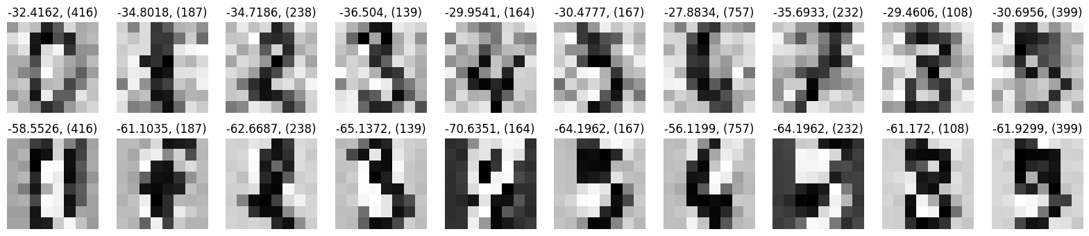<Figure size 2000x400 with 20 Axes>