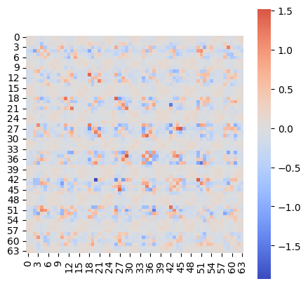 <Figure size 500x500 with 2 Axes>