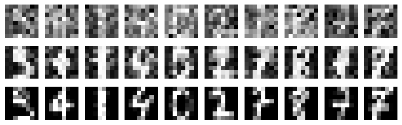 <Figure size 1000x300 with 30 Axes>