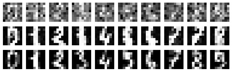 <Figure size 1000x300 with 30 Axes>