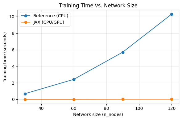 <Figure size 600x400 with 1 Axes>