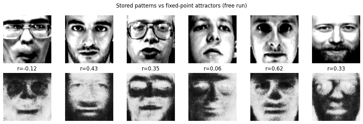 <Figure size 1200x400 with 12 Axes>