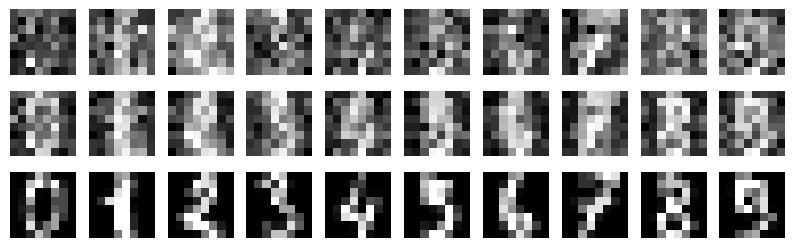 <Figure size 1000x300 with 30 Axes>