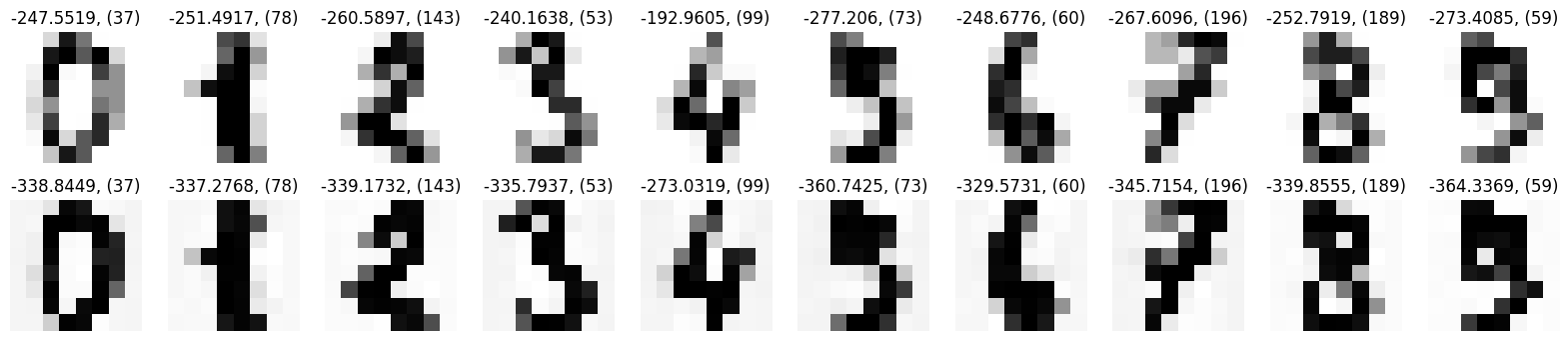 <Figure size 2000x400 with 20 Axes>