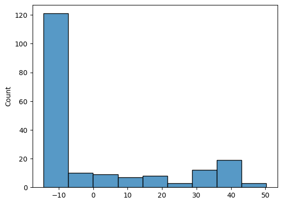 <Figure size 640x480 with 1 Axes>
