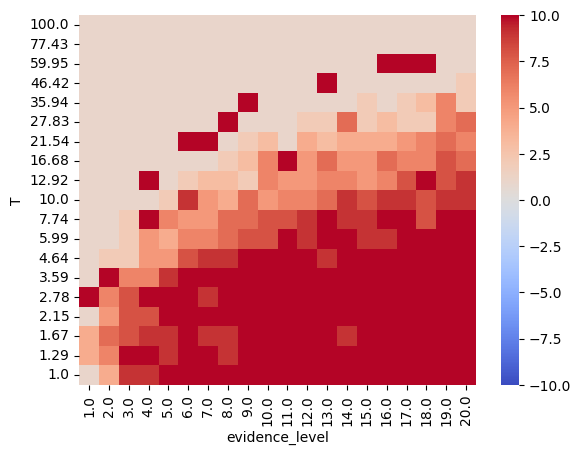 <Figure size 640x480 with 2 Axes>