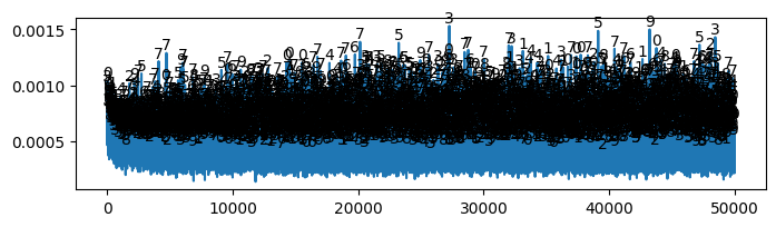 <Figure size 800x200 with 1 Axes>