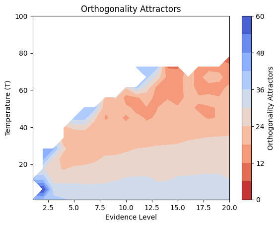 <Figure size 640x480 with 2 Axes>