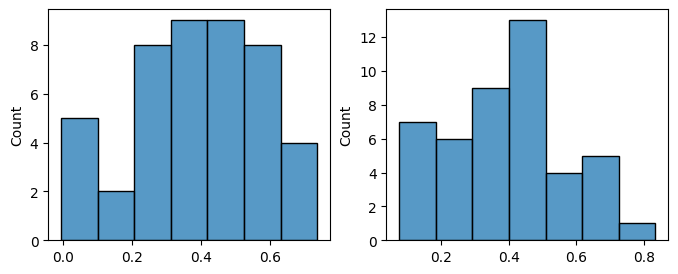 <Figure size 800x300 with 2 Axes>