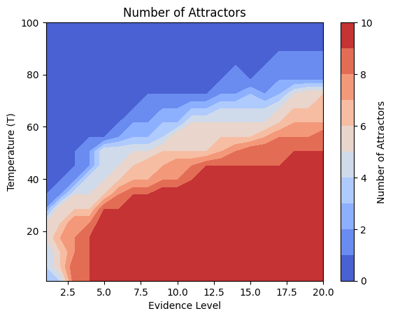 <Figure size 640x480 with 2 Axes>