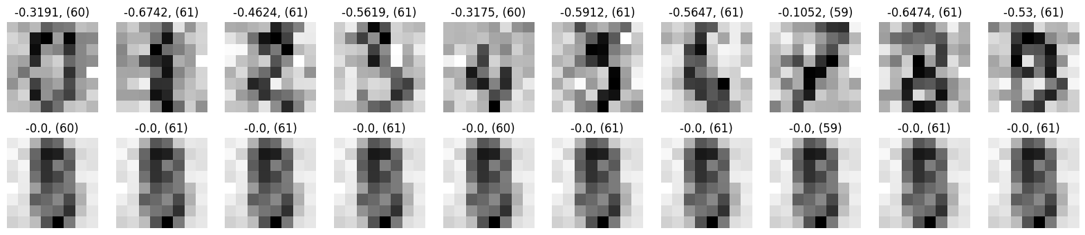 <Figure size 2000x400 with 20 Axes>