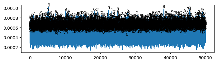 <Figure size 800x200 with 1 Axes>