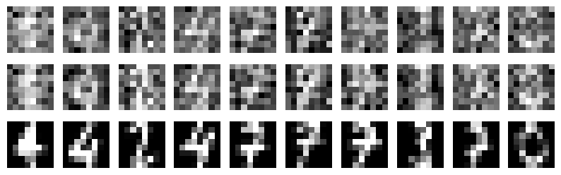 <Figure size 1000x300 with 30 Axes>