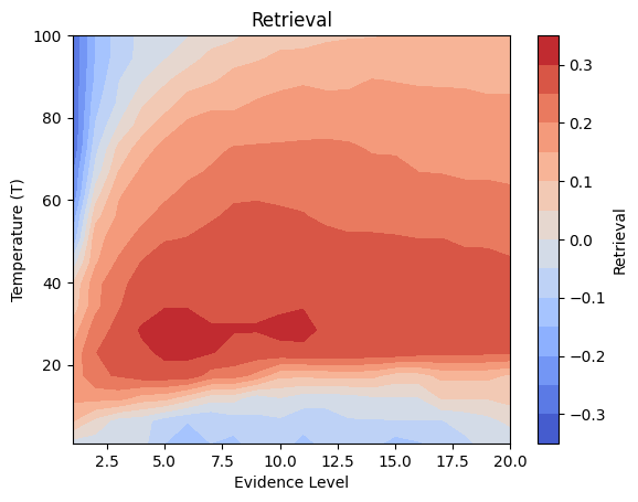 <Figure size 640x480 with 2 Axes>